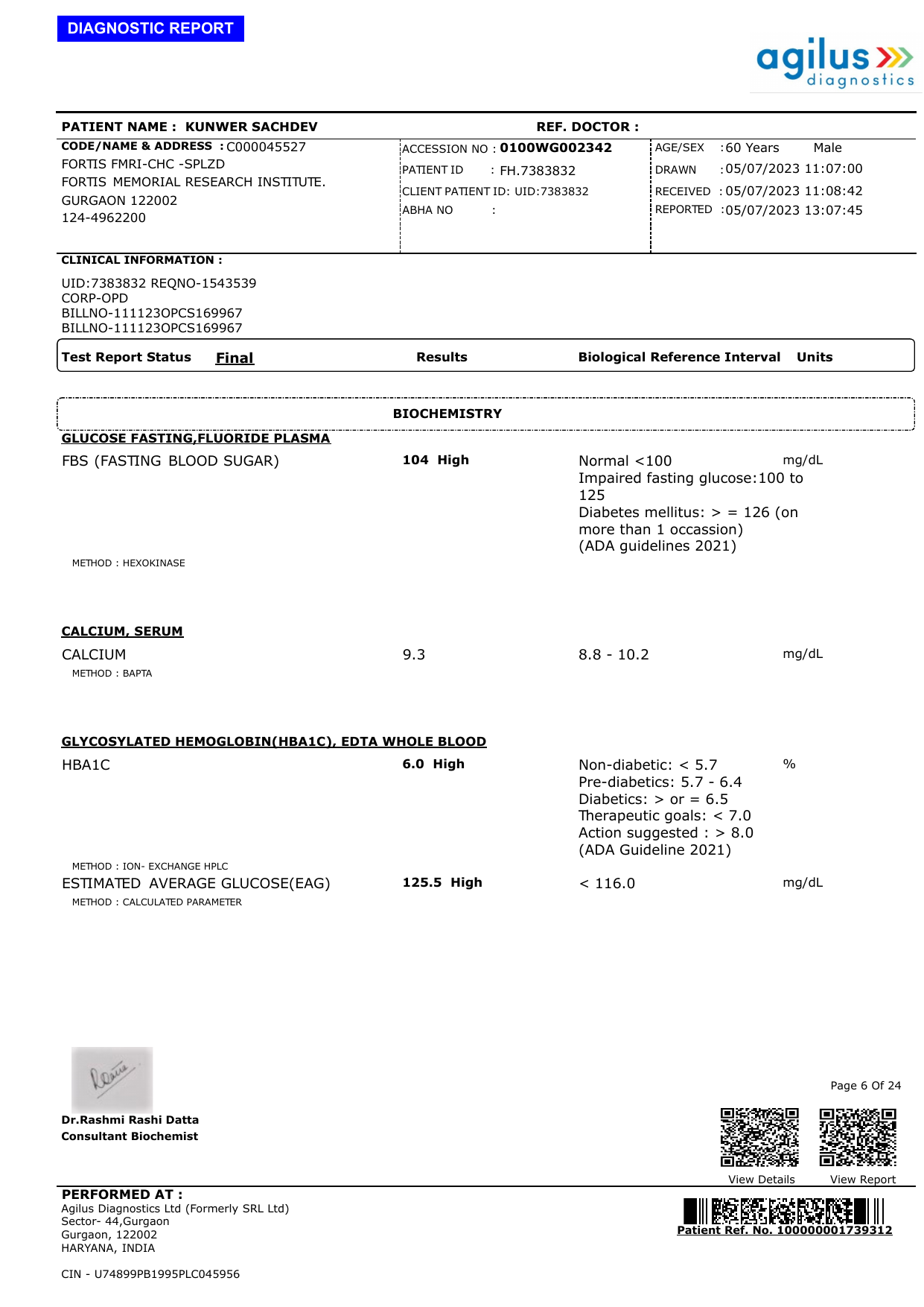 Kunwer Sachdev's diagnostic blood report showing HbA1c 6.0% and fasting glucose 104 mg/dL