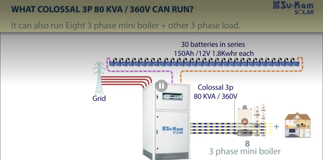 Colossal 3P 80 KVA can run eight 3-phase mini boilers plus other 3-phase load