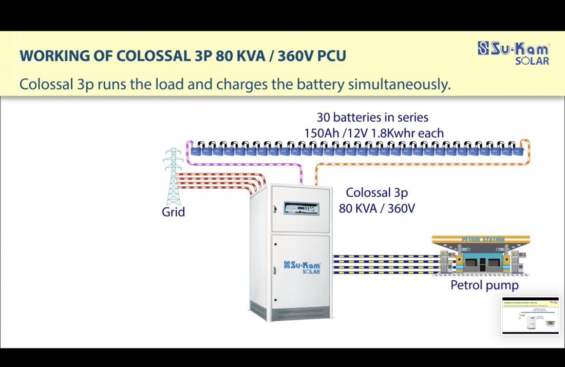 Colossal 3P 80 KVA wiring diagram: grid, 360V battery bank and load