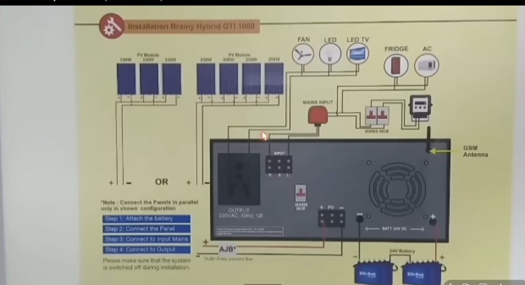 Su-Kam Brainy Hybrid GTI 1000 installation wiring diagram with solar, mains, loads and 24V battery