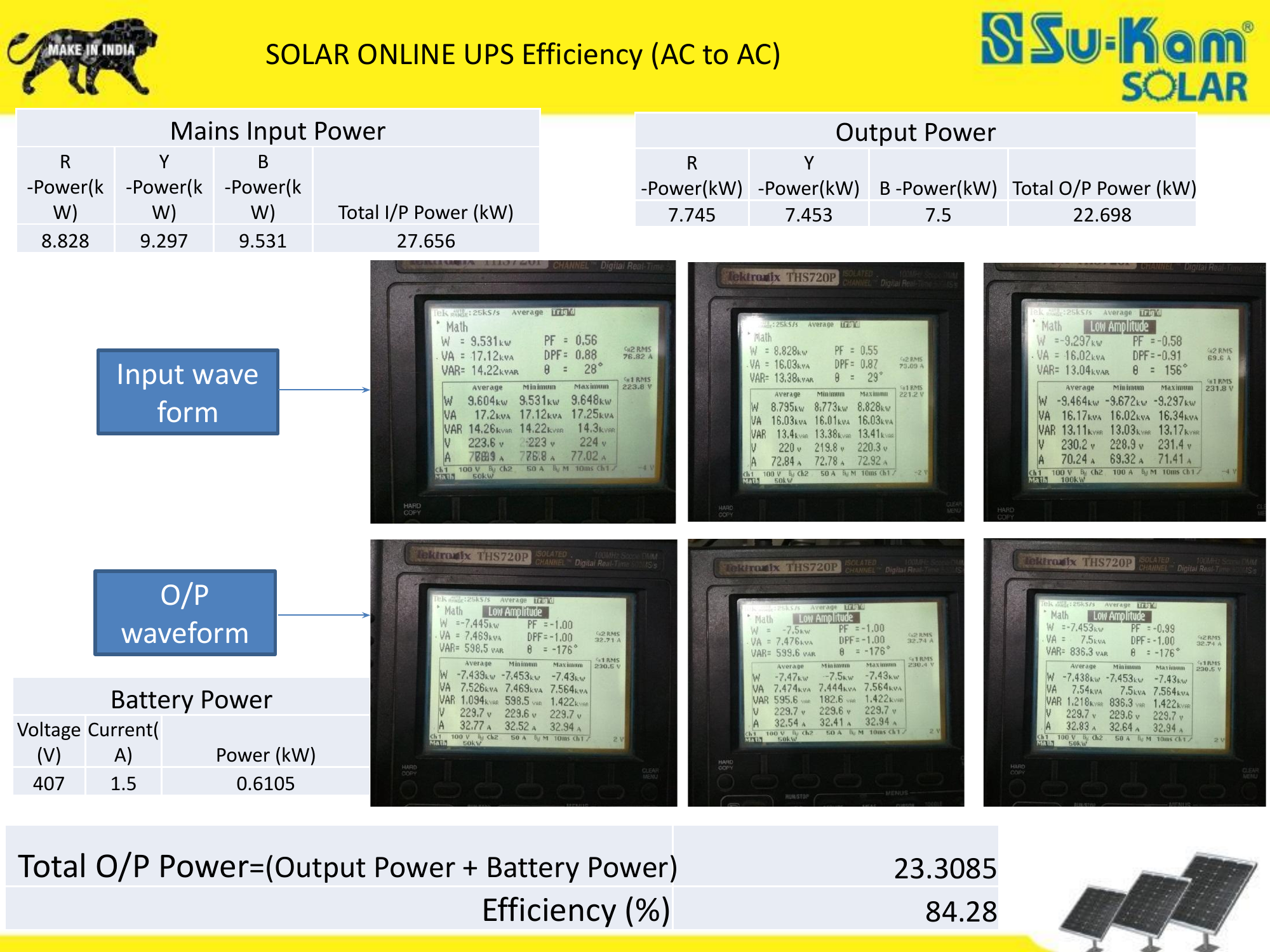 Solar Online UPS Efficiency AC to AC - Input/Output Waveforms