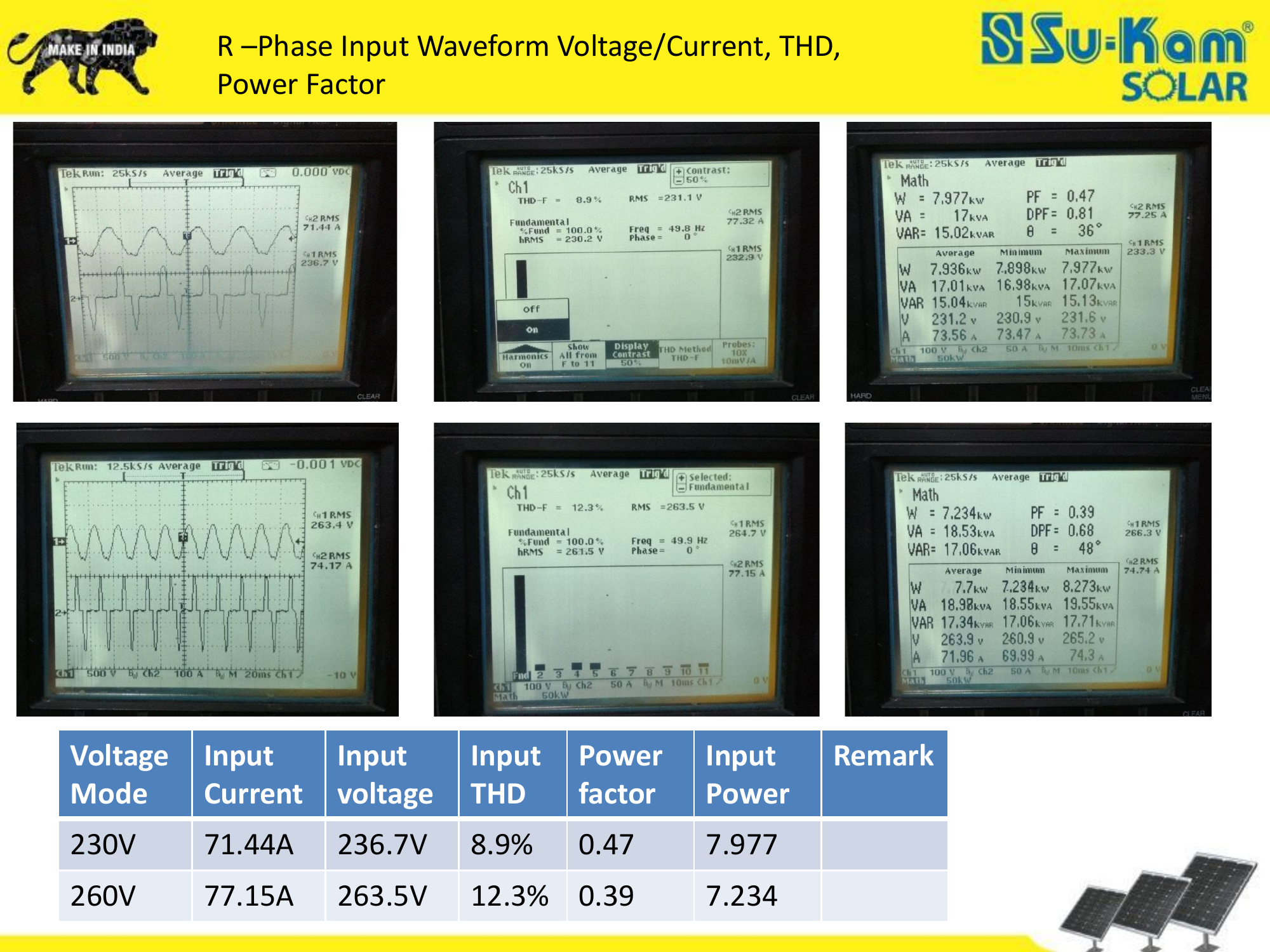 R-Phase Input Waveform Voltage Current THD Power Factor