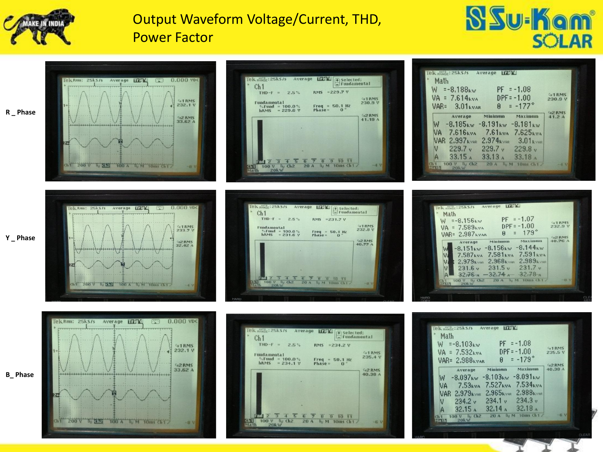 Output Waveform Voltage Current THD Power Factor - R Y B Phase