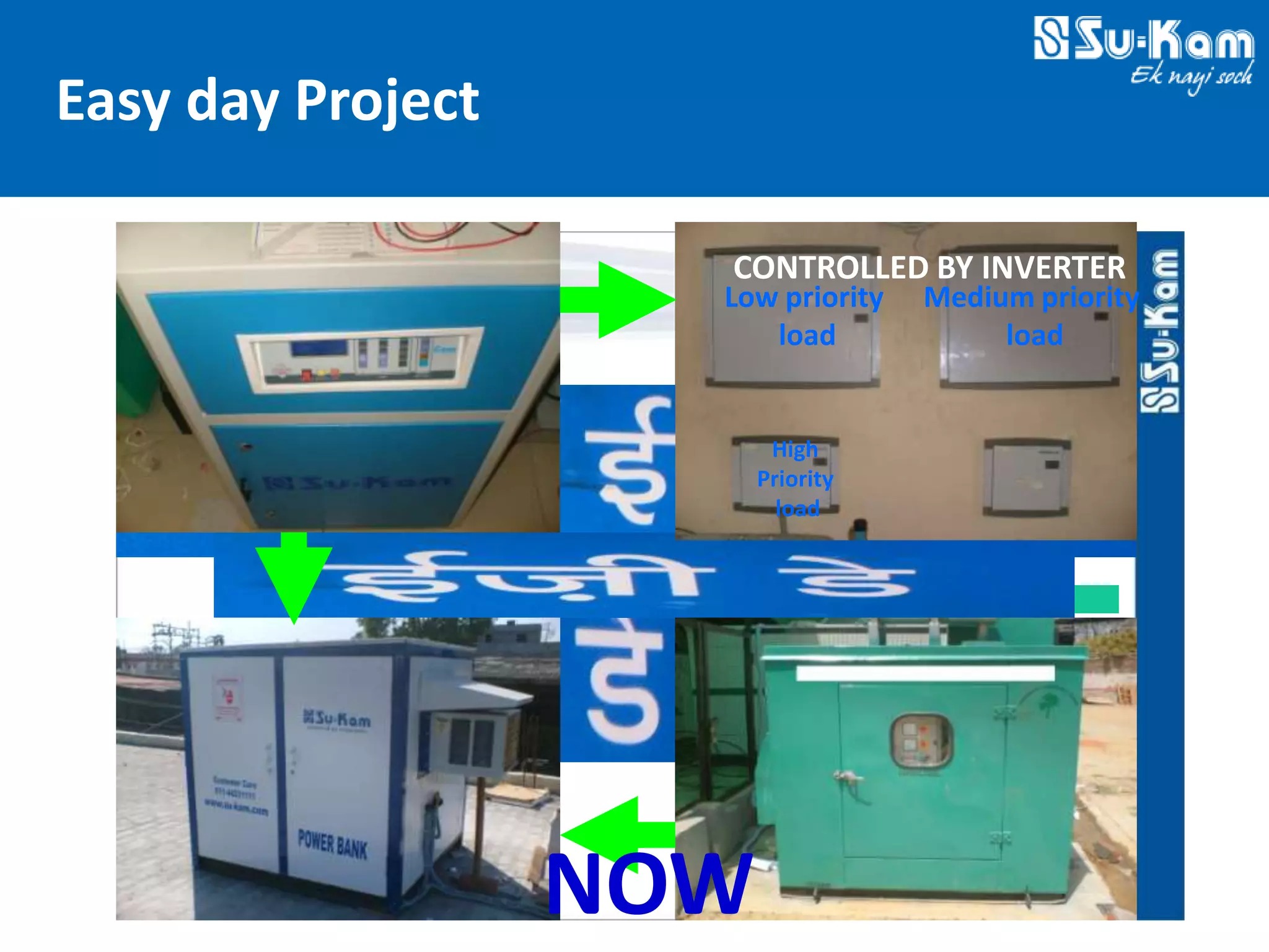 Technovations at Su-Kam 2012 — Slide 27: Power Bank — Priority Logic