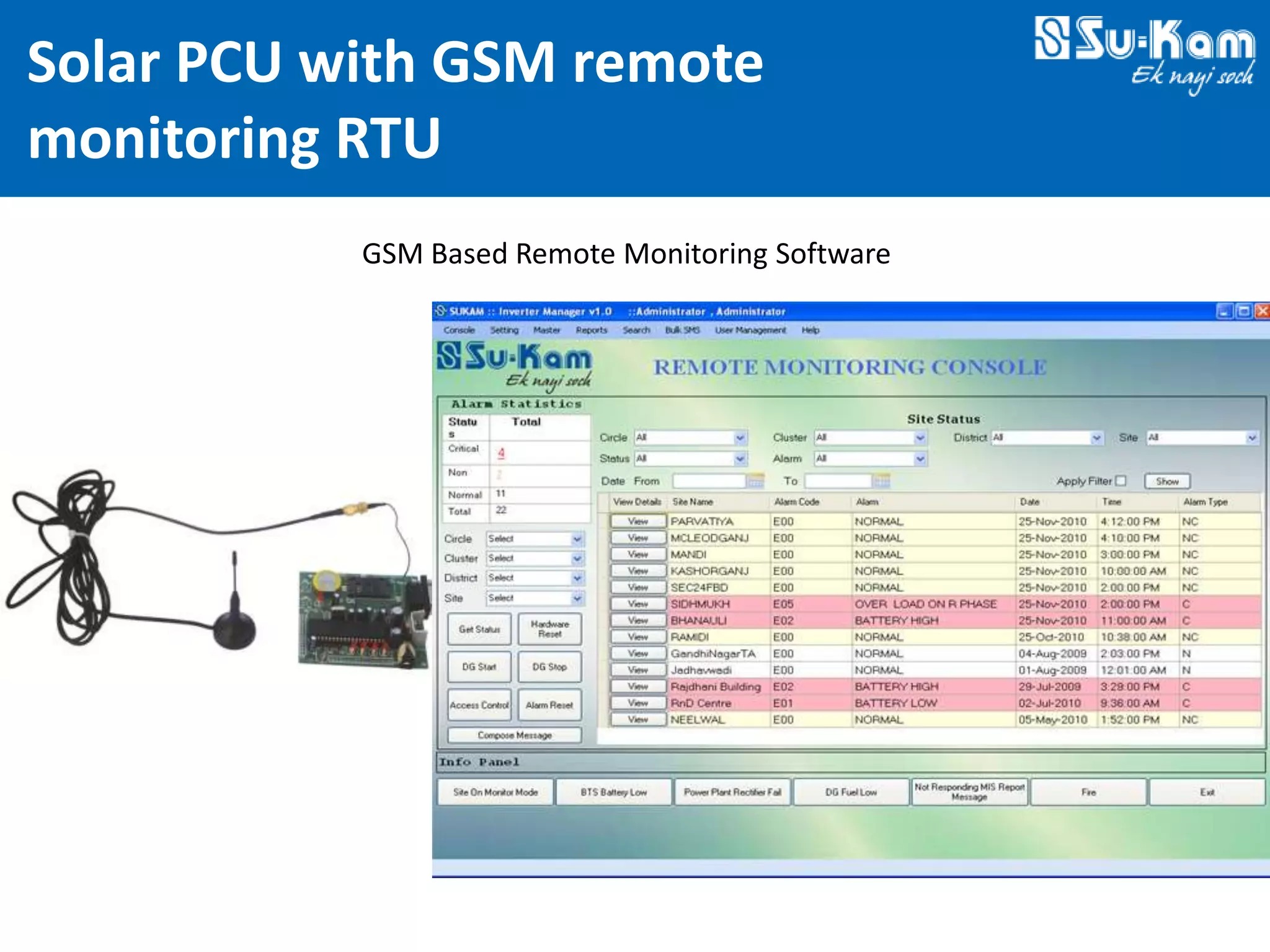 Technovations at Su-Kam 2012 — Slide 36: Charge Controller — Field Economics
