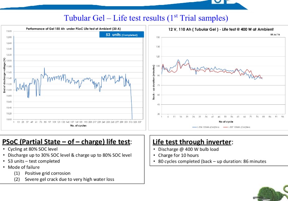 Tubular gel battery PSoC and inverter life-test charts from Su-Kam first-trial samples
