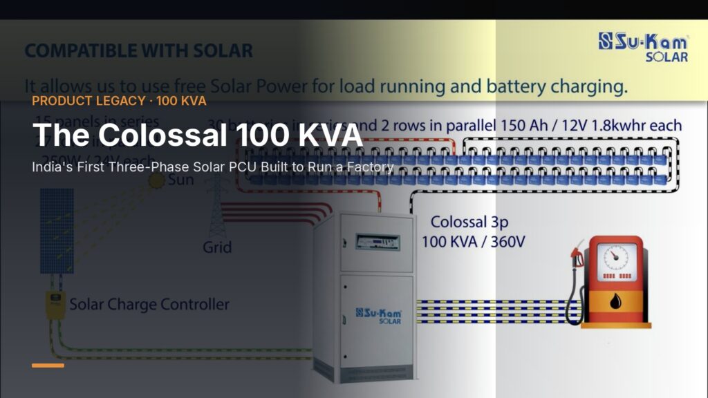 The Colossal 100 KVA — India's First Three-Phase Solar PCU Built to Run a Factory