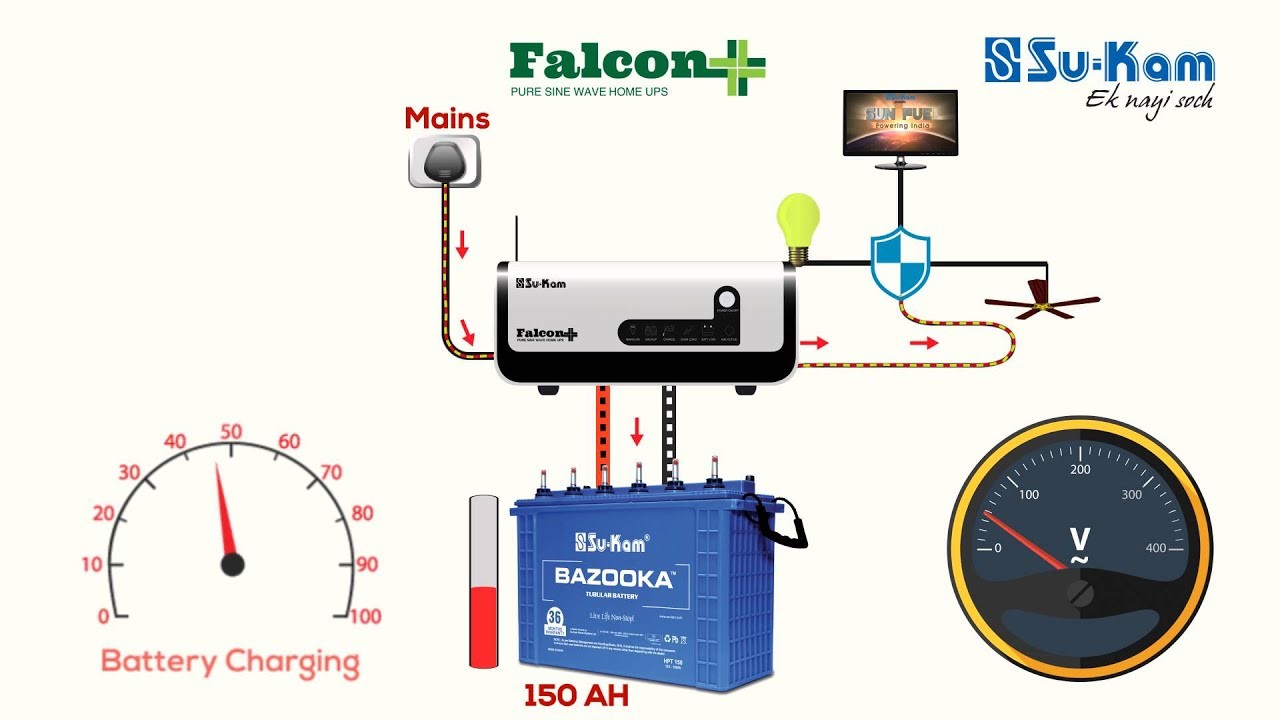Su-Kam Falcon+ demonstration of battery charging at low grid voltage of 90V