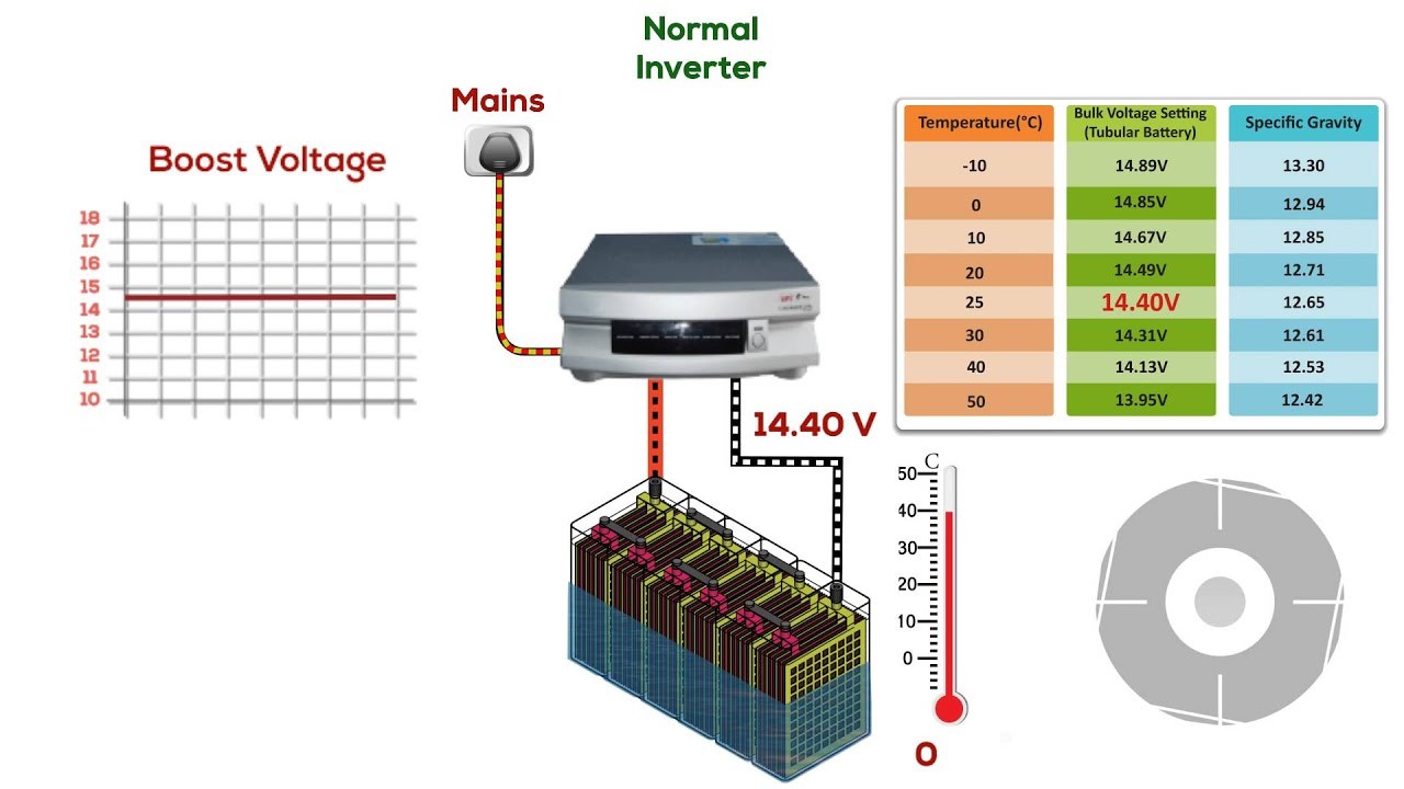 How temperature affects battery life and ATC technology — Su-Kam