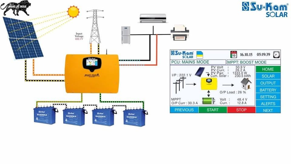PCU UI priority settings and TFT interface call-out on Brainy Touch solar system diagram
