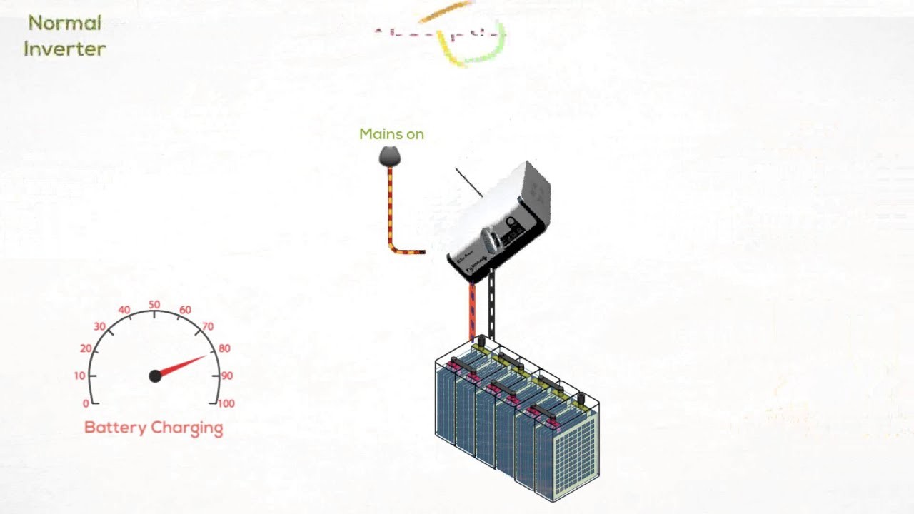 Latest 6-stage charging technology in inverter — Su-Kam Falcon+