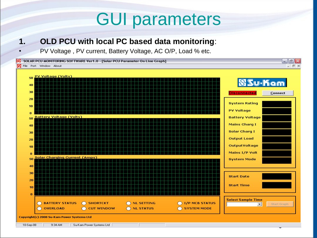 GUI parameters — old PCU local PC monitoring of PV, battery, AC output, load