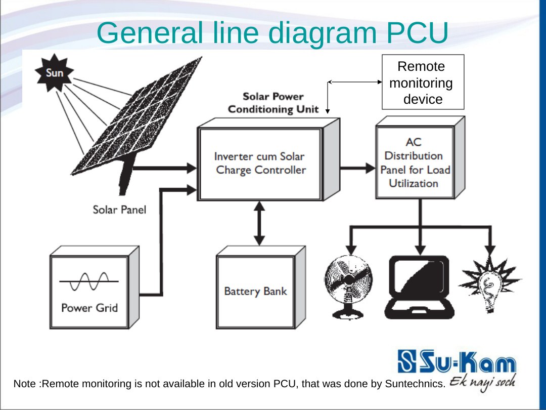 General line diagram — Solar PCU as inverter cum solar charge controller with remote monitoring