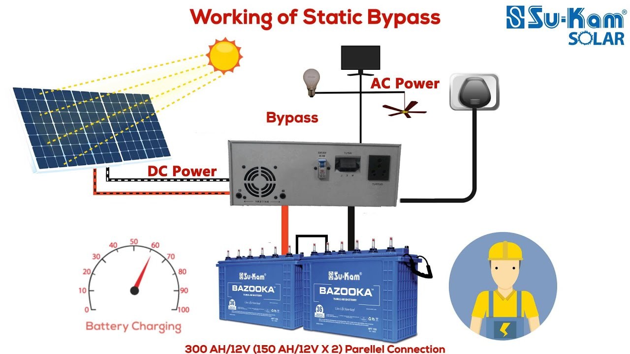 Su-Kam Brainy Eco solar off-grid Home UPS — Static Bypass feature