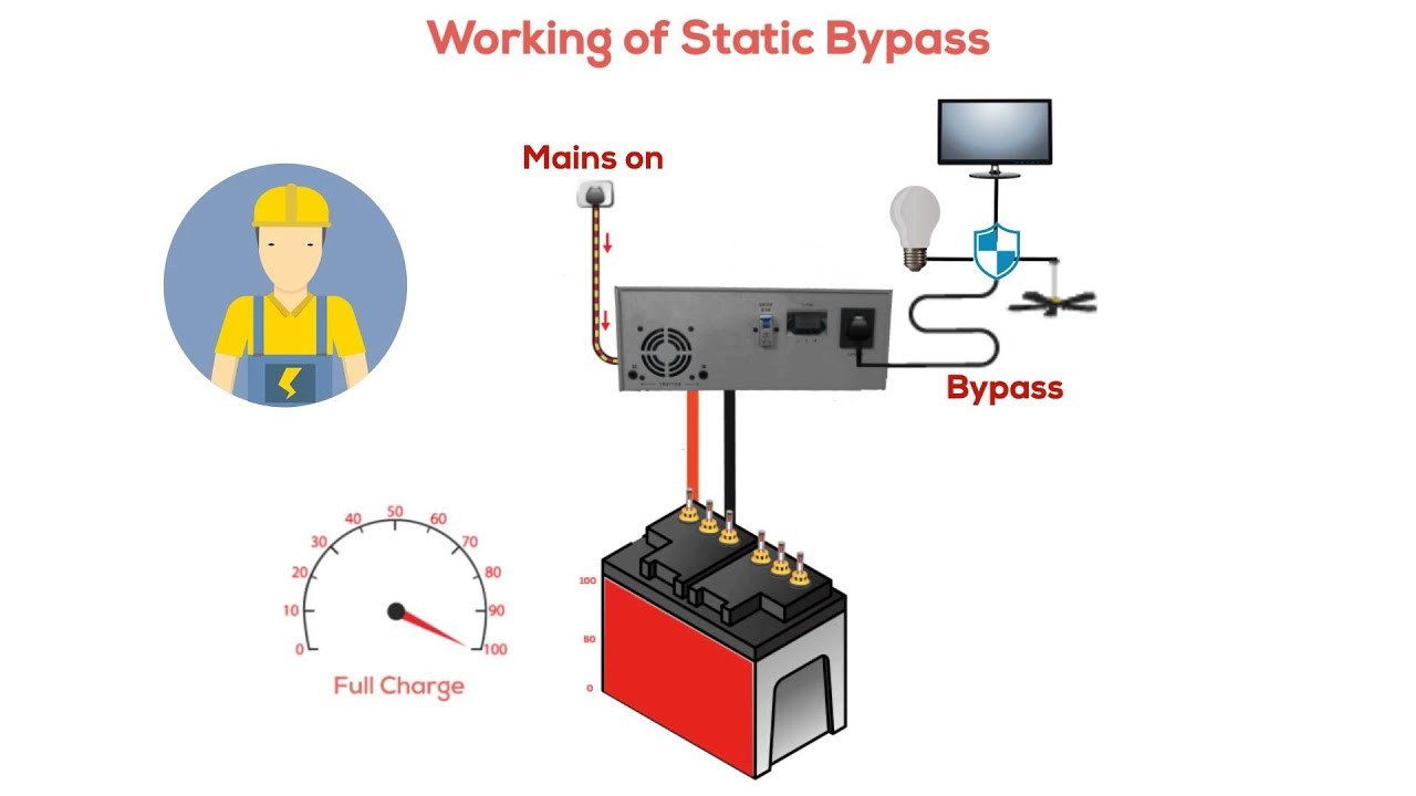 What is Static Bypass and why your inverter should have this feature — Su-Kam